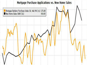 ... -mortgage-applications-cant-be-a-good-sign-for-the-housing-market.jpg
