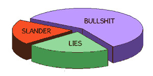 Lies, Damned Lies, and Statistics