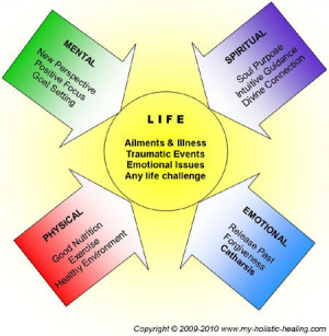 ... approach life from all aspects of being - physical, emotional, mental