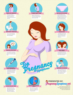 ... : Pregnancy Symptoms – Early Signs That You Might Be Pregnant