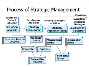 Approach: Clear and unique strategies are formulated in a deliberate ...