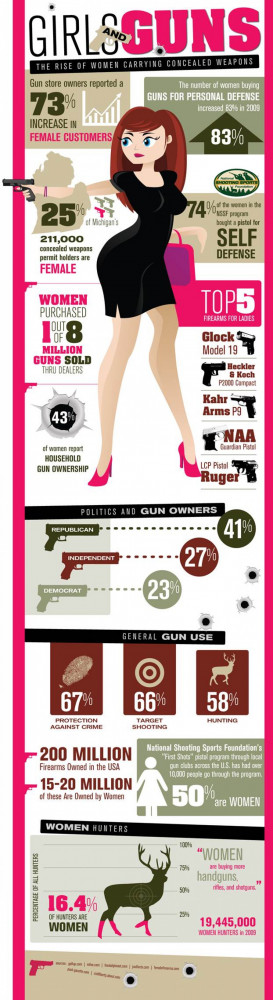 Girls & Guns - The Rise of Women Carrying Concealed Weapons ...