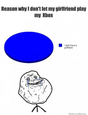 ... let my girlfriend play my Xbox graph – I don’t have a girlfriend