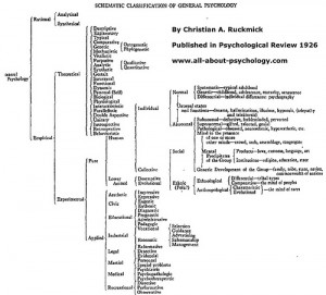 Psychology Pictures