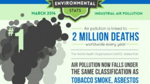 2014 industrial air pollution facts and statistics HD Wallpaper