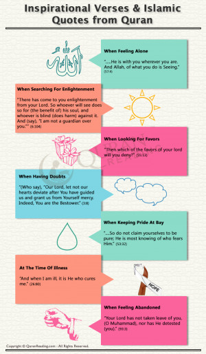 Inspirational Verses and Beautiful Islamic Quotes from Quran