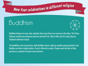 Traditional New Year Celebrations in Buddhist