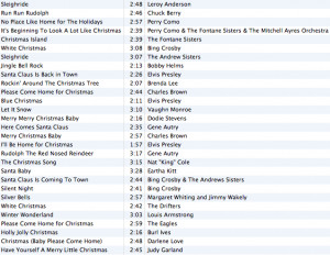 ... christmas y songs favorite christmas songs the christmas song list