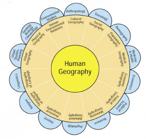 Human Geography Files And Links