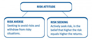 download this Determine Its Risk Appetite And Identify Manage The ...
