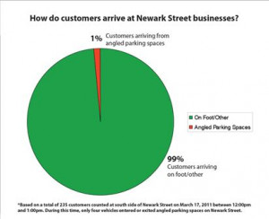 City Of Newark Parking