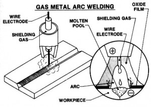 Welding Quotes And Jokes http://withfriendship.com/user/sathvi/gas ...