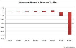 chart romney middle class tax hike increase Via The Maddow Blog