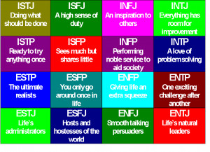 Myers-Briggs ENTJ, INFJ etc it is a Great Tool!