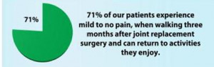 Excellent Patient Experience - Patients who participate in the Joint ...