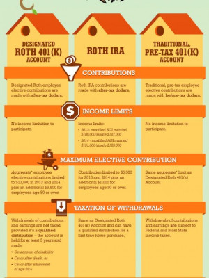 Roth Comparison Chart Infographic