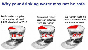 Unsafe Drinking Water Statistics