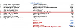 reference http ecp gov pk ge 2002 national pdf