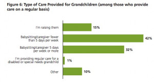 Grandparents as Support System (click thru for analysis)