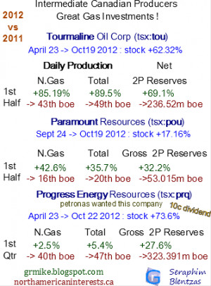 ... Quote http://grmike.blogspot.com/2012/10/up-and-coming-natural-gas