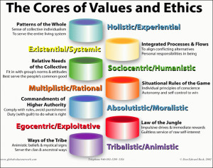 Examples, Define Personal Morality, Personal Morality vs Social Ethics ...