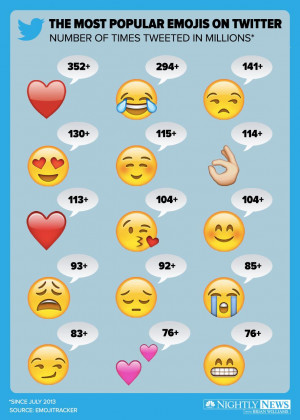 Most popular emojis on Twitter