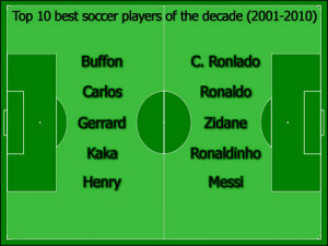 10 Best Soccer Players Of The