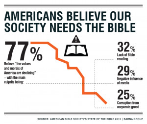 American Bible Society releases in-depth findings from its annual ...