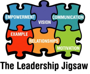 standard of leadership best practice, the course uses The Leadership ...