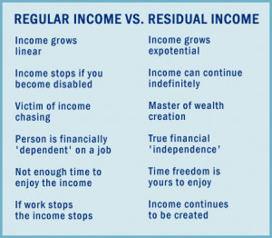 Residual Income VS Linear Income