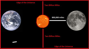 Distances to the edge of the universe taken from this interview with ...