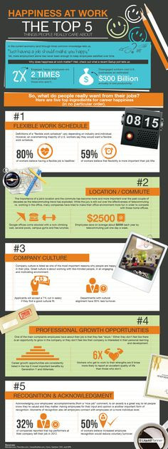 Beyond the Pinit: How can The Top 5 Ways to be Happy at Work serve to ...