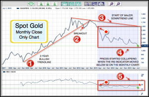 Like water, gold will find its own level whether that's at $1,000 or $ ...
