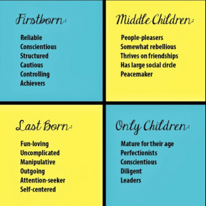 birth order character chart