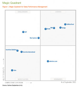 New Entrys to Sales Performance Management (SPM) Like Salesforce.com ...