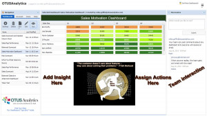 Sales Motivation with Images Is A Great Way to Report Results