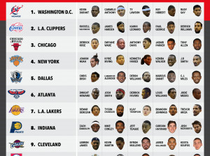 what-the-nba-would-look-like-if-every-player-played-for-his-hometown ...