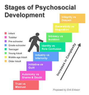 ... these last three life stages from Erikson’s 8 stages of development