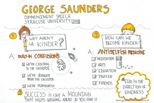 Top 10 Commencement Speeches