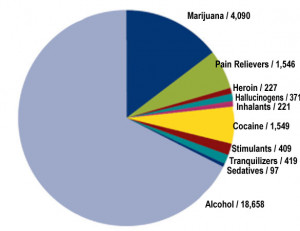 chart of alcohol addiction and recovery Source: Substance Abuse and