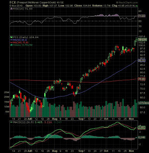 Freeport-McMoRan Copper & Gold FCX Stock Price $104.84