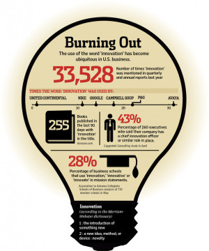 ... Off on Innovation Overuse Infographic from Wall Street Journal