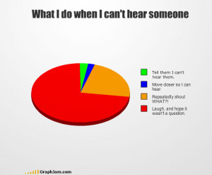 Wordless Wednesday: Funny Graphs