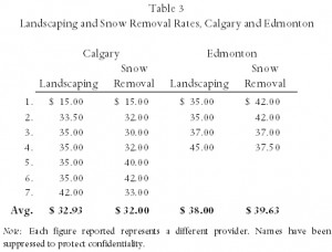 The Cost of Household Services, Alberta, 2006: A Survey