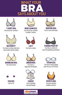 What Your Bra Says About You - funny from @RobynHTV on @NickMom #women ...