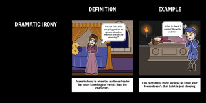 Dramatic Irony: The Tragedy of Romeo and Juliet by William Shakespeare