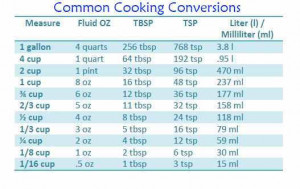 Cooking Measurements...