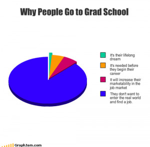 funny graphs whatever a graduate degree in childrens literature is ...