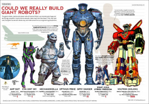 Infografía de la evolución Kaiju & Jaeger