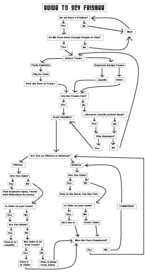 Ultimate Frisbee Quotes